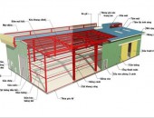 Kết cấu chuẩn của một nhà khung thép tiền chế đẹp.